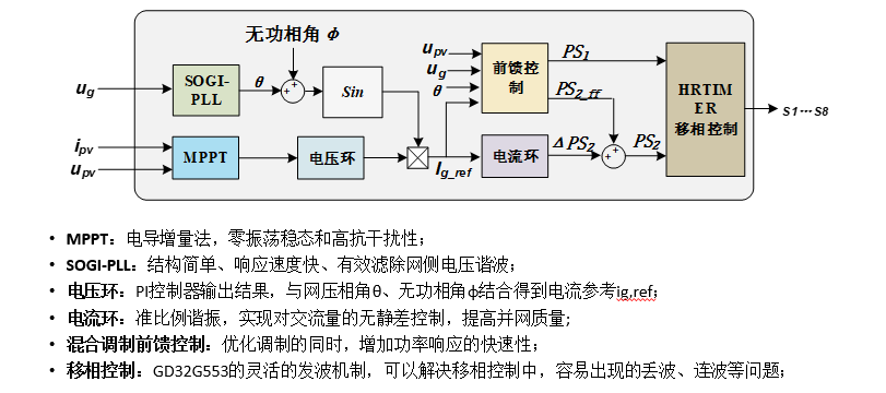 500w-single-stage-photovoltaic-microinverter-solution-2.png